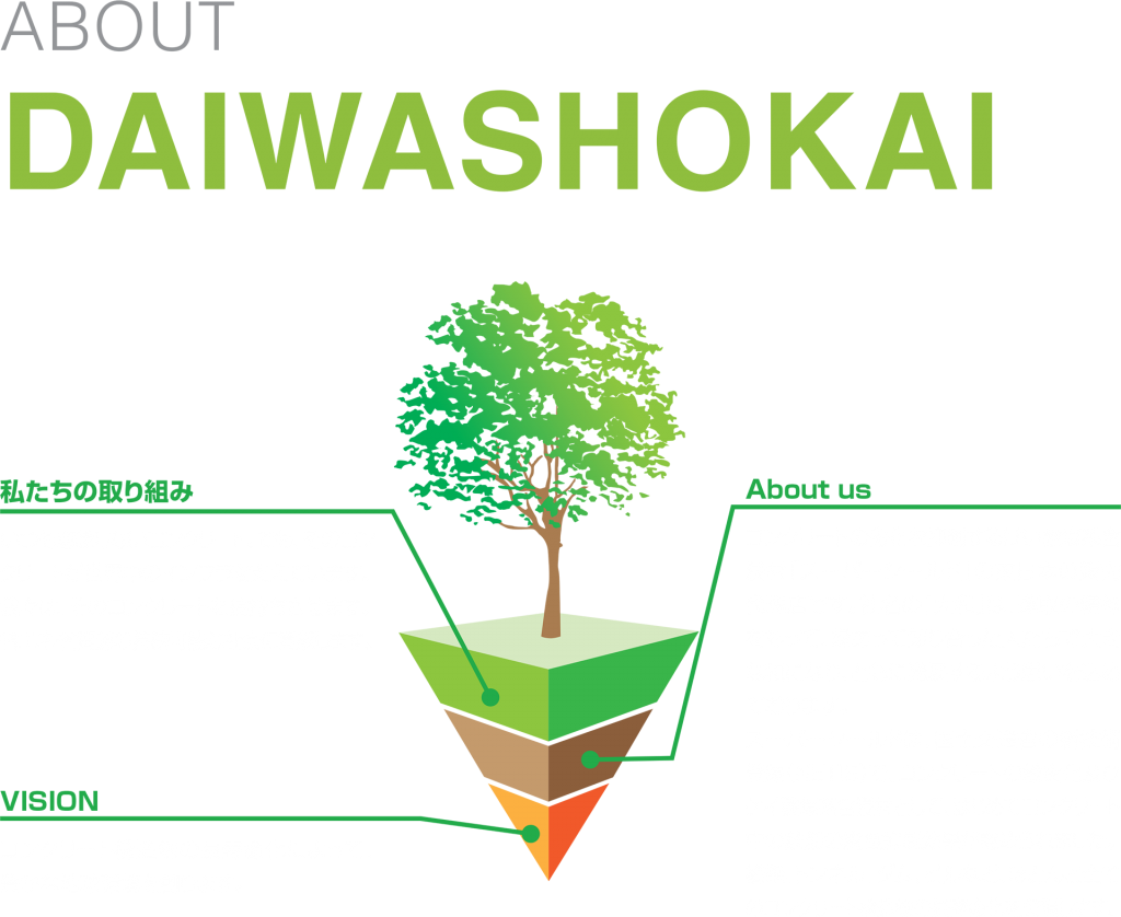 大和商会とは 大和商会